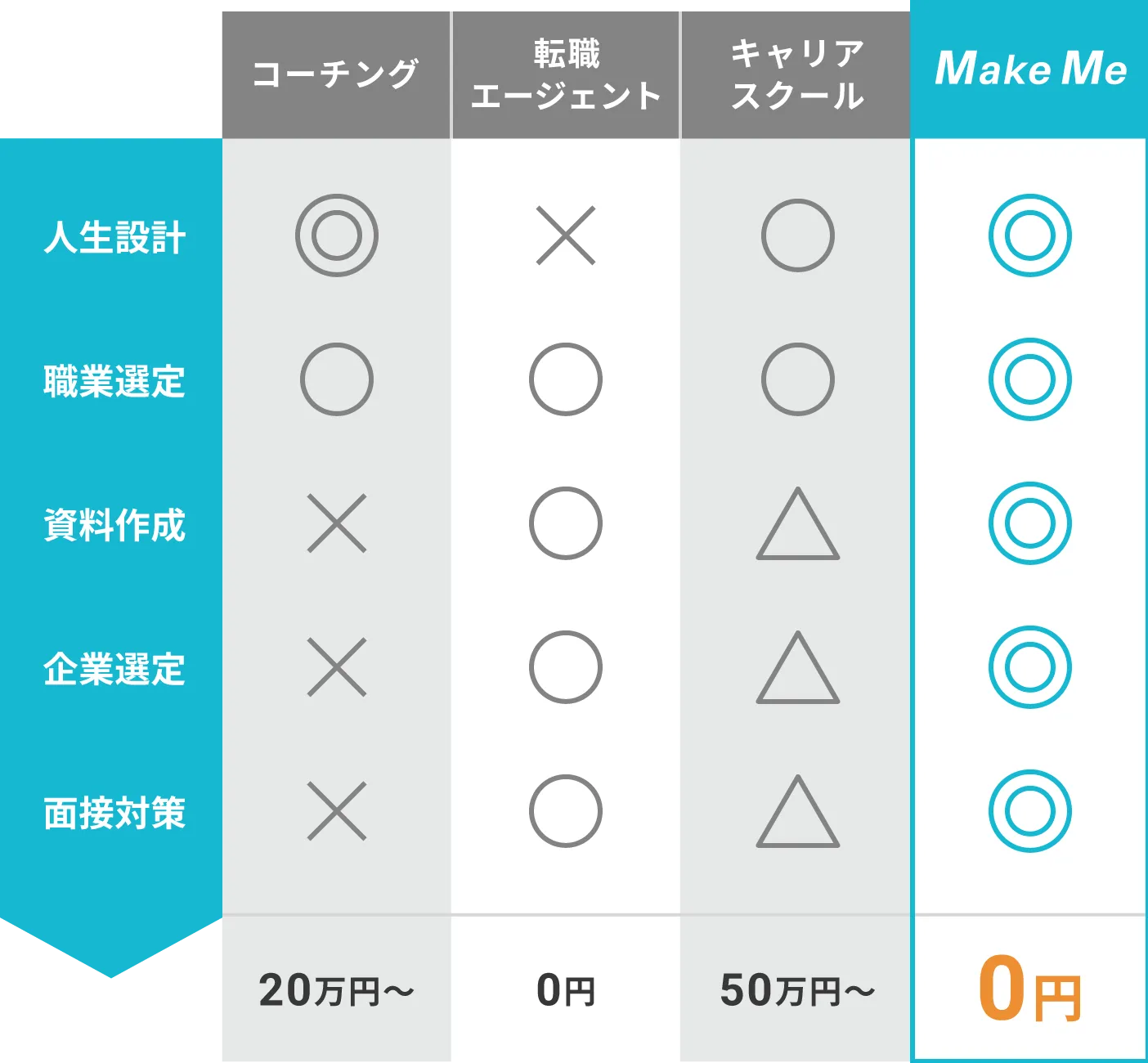 他転職エージェント比較
