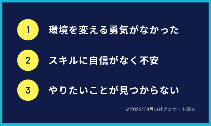 1位：環境を変える勇気がなかった 2位：スキルに自信がなく不安 3位：やりたいことが見つからない ※2023年9月自社アンケート調査