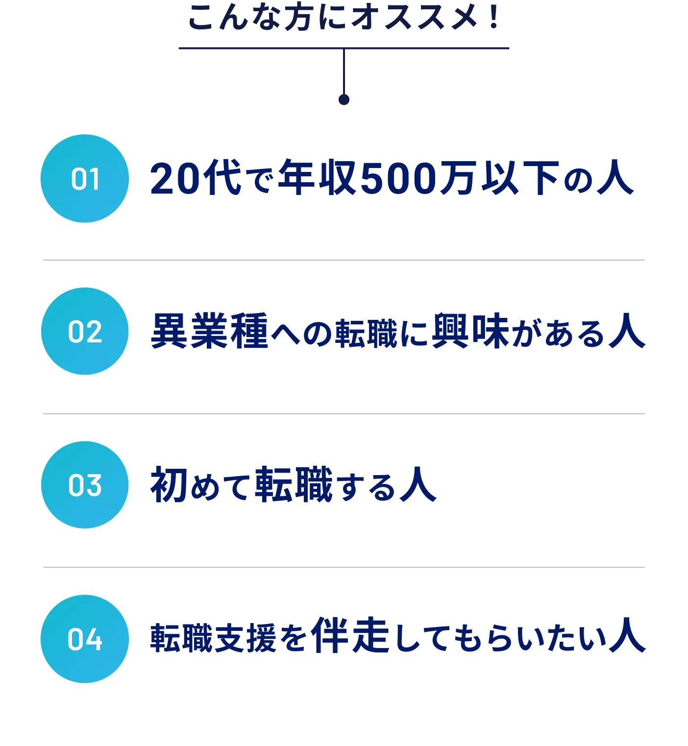 こんな方にオススメ!20代で年収500万以下の人/異業種への転職に興味がある人/初めて転職する人/初めて転職する人